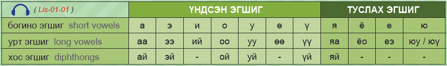 Vowels MN