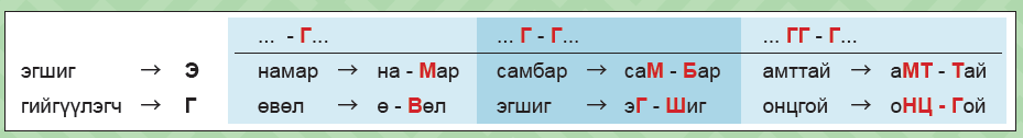 Title (Mongolian)